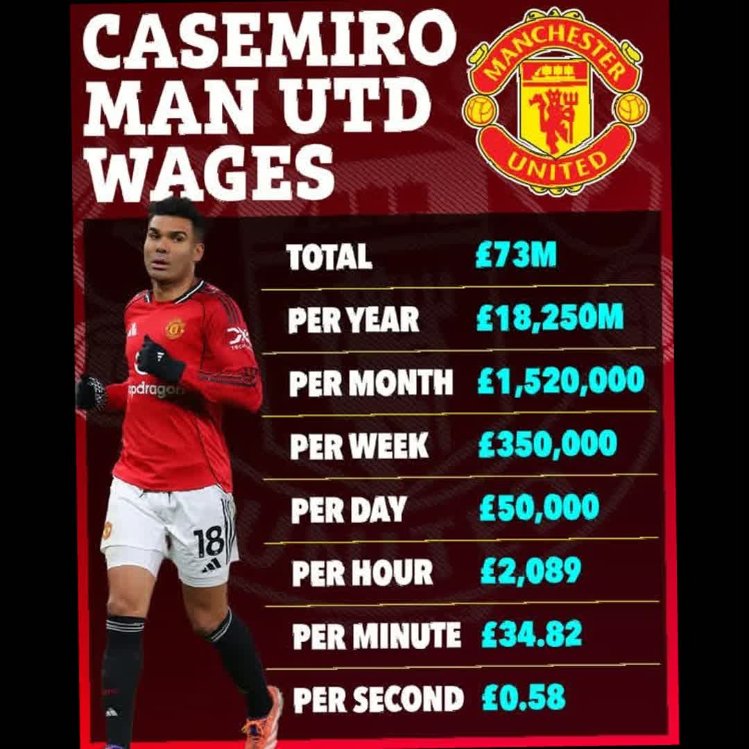 Post by World Goal: The wages Casemiro has earned at Man Utd are staggering 😲 @dagmawiyosaf8 @goalrush__tv @aksultan3636 @footx...