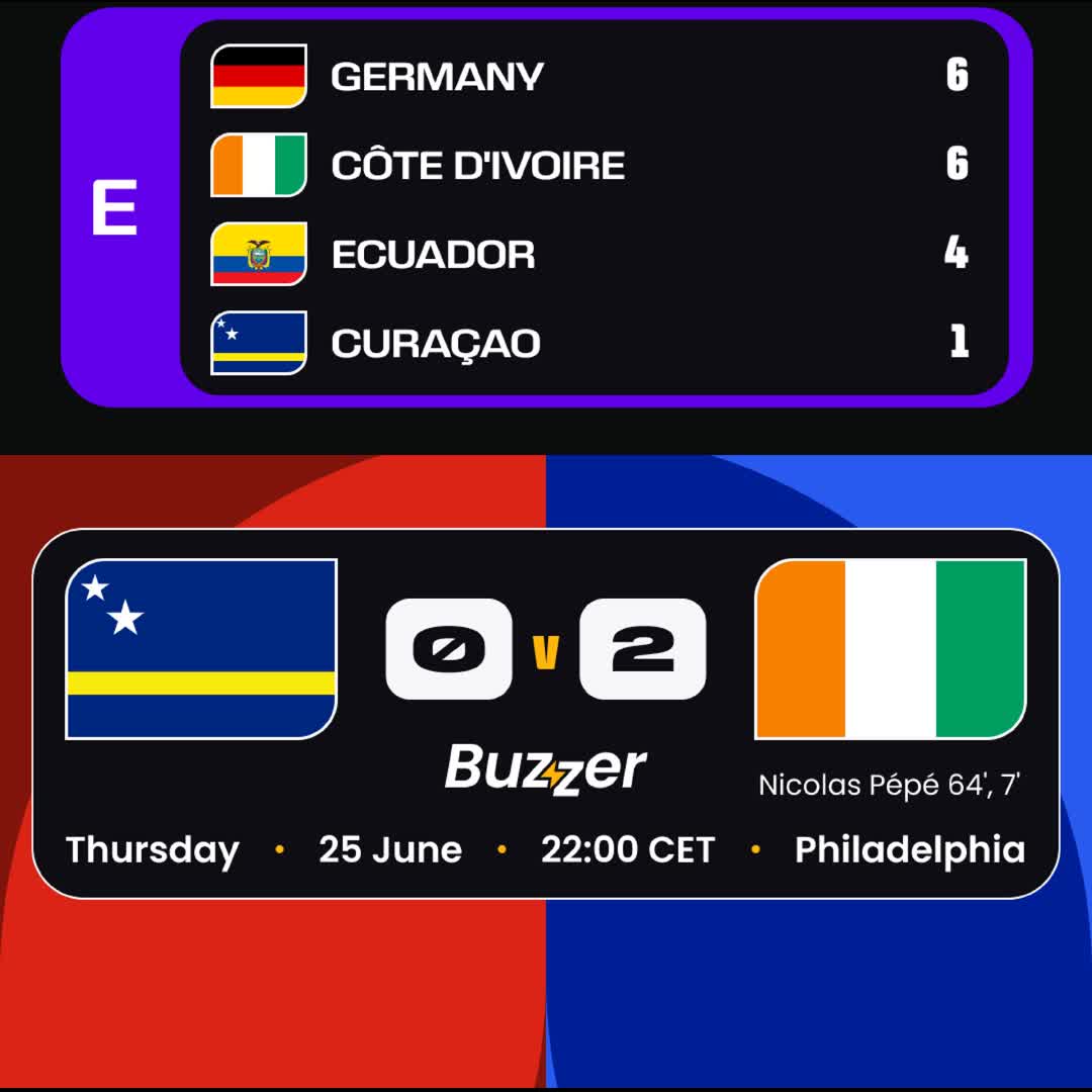 Post by Buzzer Fan: 🇨🇮 Côte d'Ivoire vs Curaçao 🇨🇼 Clinical Côte d'Ivoire cruise past Curaçao in Philadelphia! 🇨🇮🇨🇼 The...