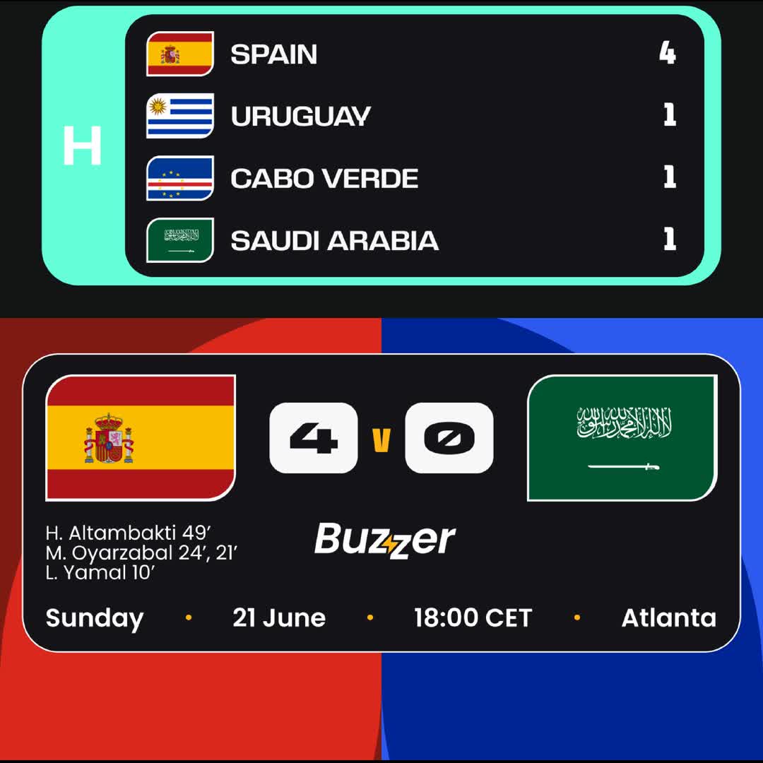Post by Buzzer Fan: 🇪🇸 Spain make a statement in Group H! 💥 La Roja continued their perfect start to the FIFA World Cup 2026 with a...
