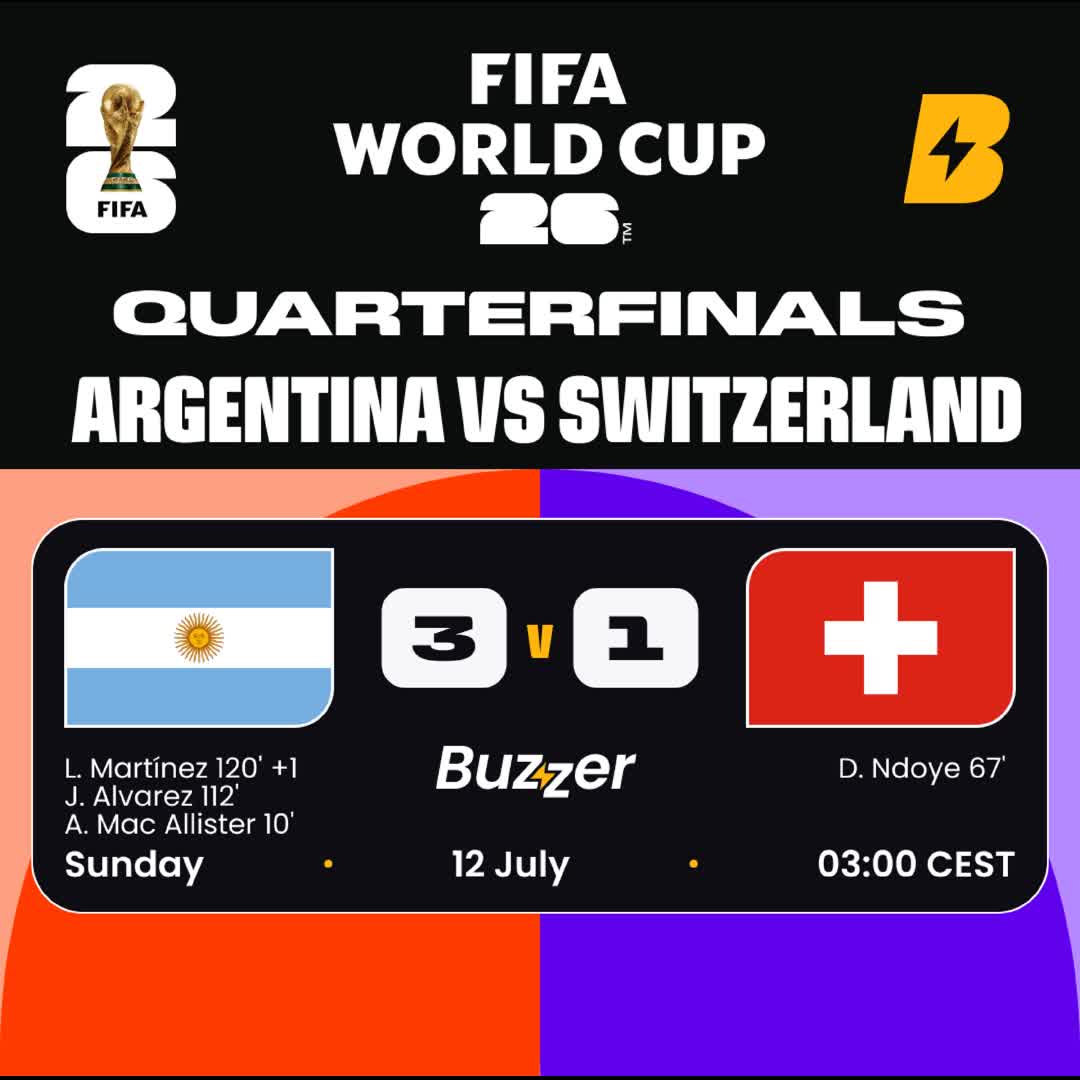Post by Buzzer Fan: 🇦🇷 Argentina vs Switzerland 🇨🇭 Extra-time masterclass! Argentina wear down Switzerland in a 4-goal epic!...
