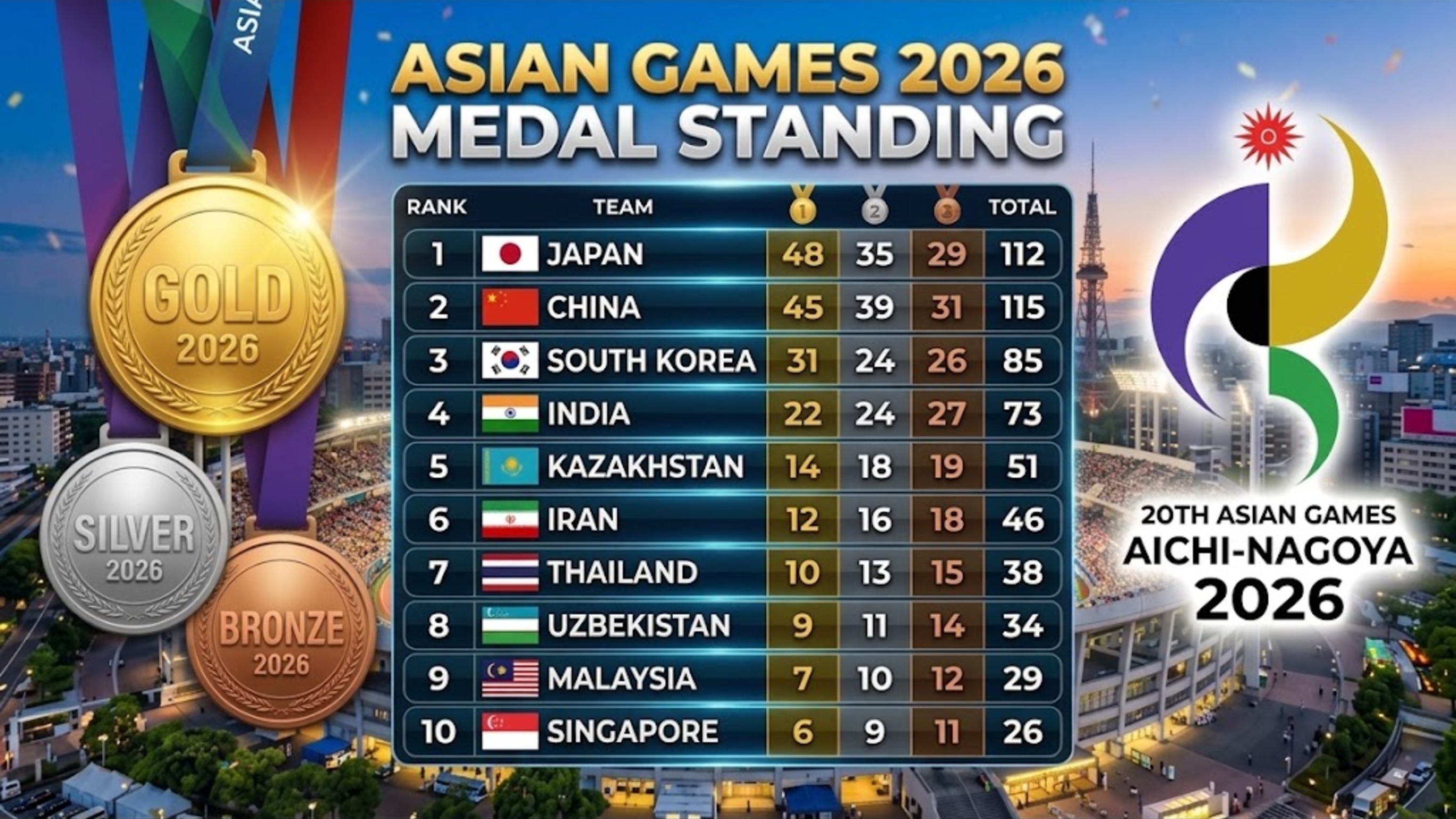 Forget the Asian Games Medal Table. The Real Story Is What Each Country Chose to Send.