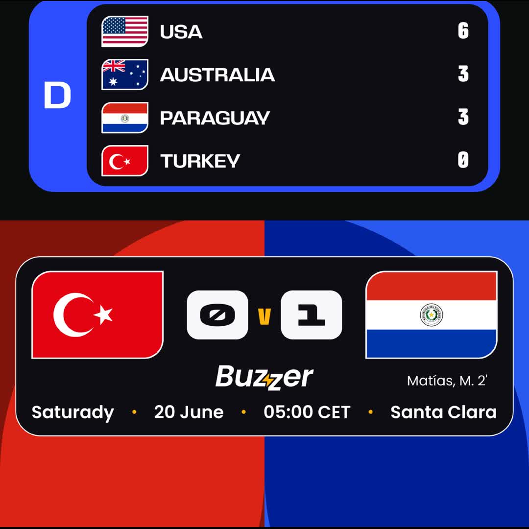 Post by Buzzer Fan: 🇵🇾 Paraguay strikes early and stays alive in the Group D race! 🔥 A clinical performance in Santa Clara saw...