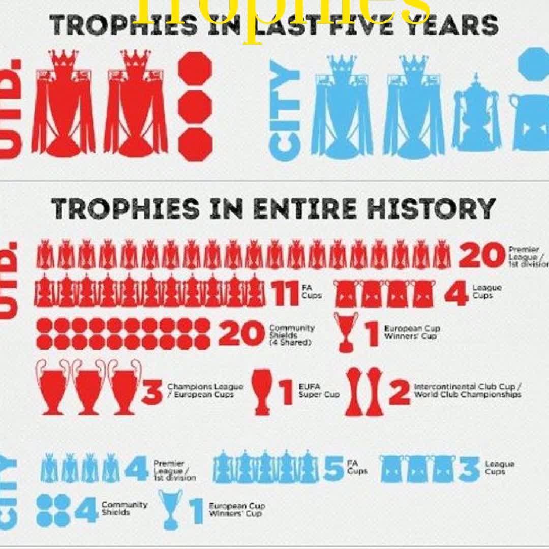 Post by Shemsedein Latty: Trophies of clubs in the five year