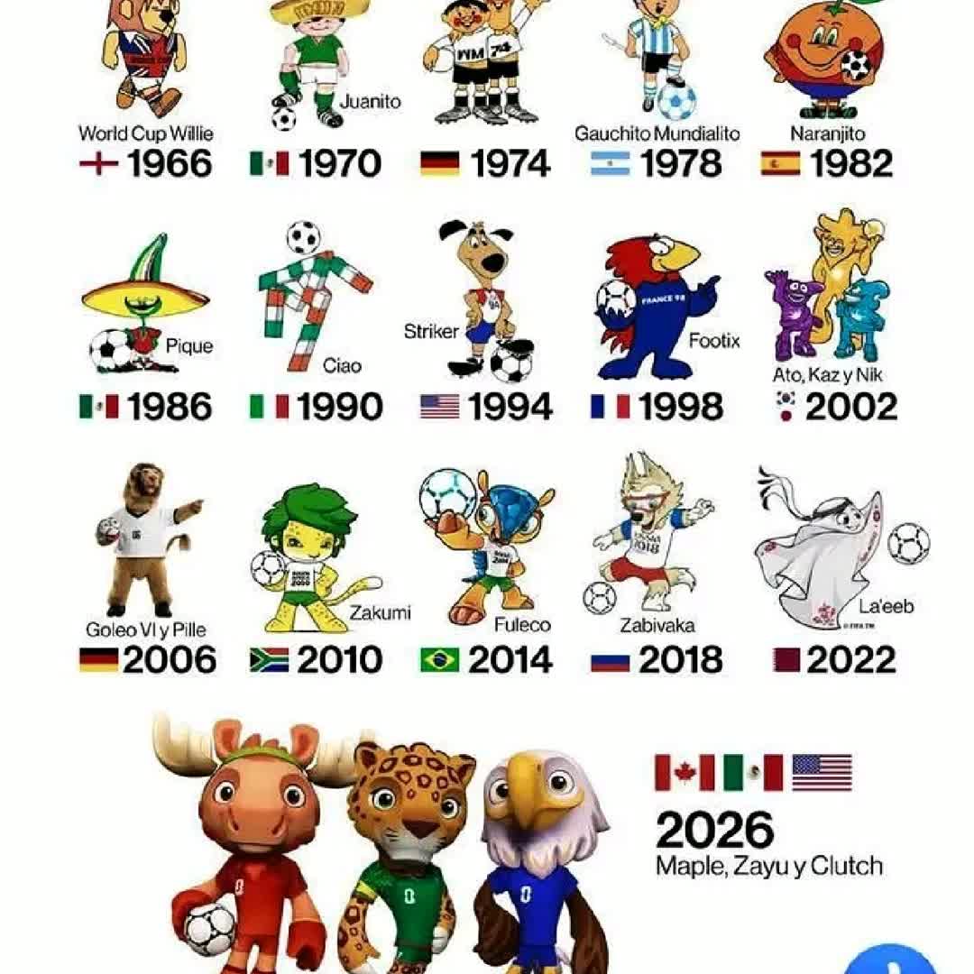 Post by Mourou Mourad: The best World Cup football #buzzer #viral #fyp #sports #Daily #buzzer_fan_official #football #soccer #Game...