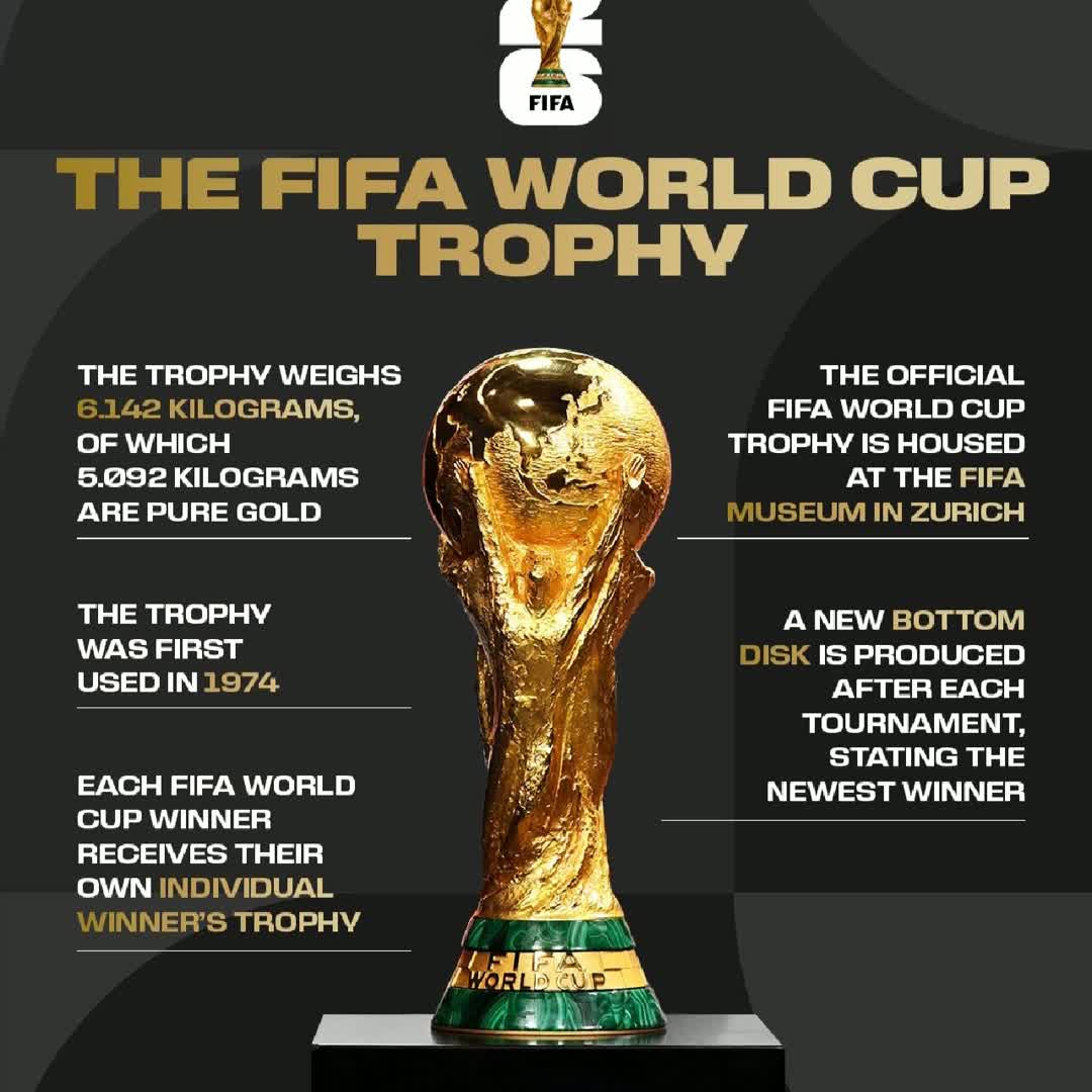 Post by DR. AZORITY: What do you know about FIFA WORLD CUP @melke12 @mulusewgenetu21 @laternigatu202 @misman @mylancetomic...