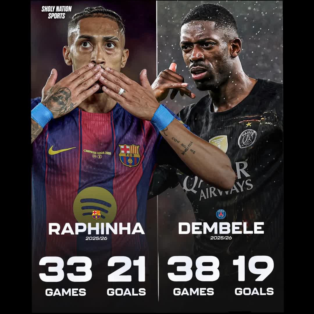 Post by Chinaka Prince: 📊 Raphinha 🆚 Dembele this season: 🇧🇷 Raphinha: 33 games, 21 goals 🇫🇷 Dembele: 38 games, 19 goals #barcelona#...