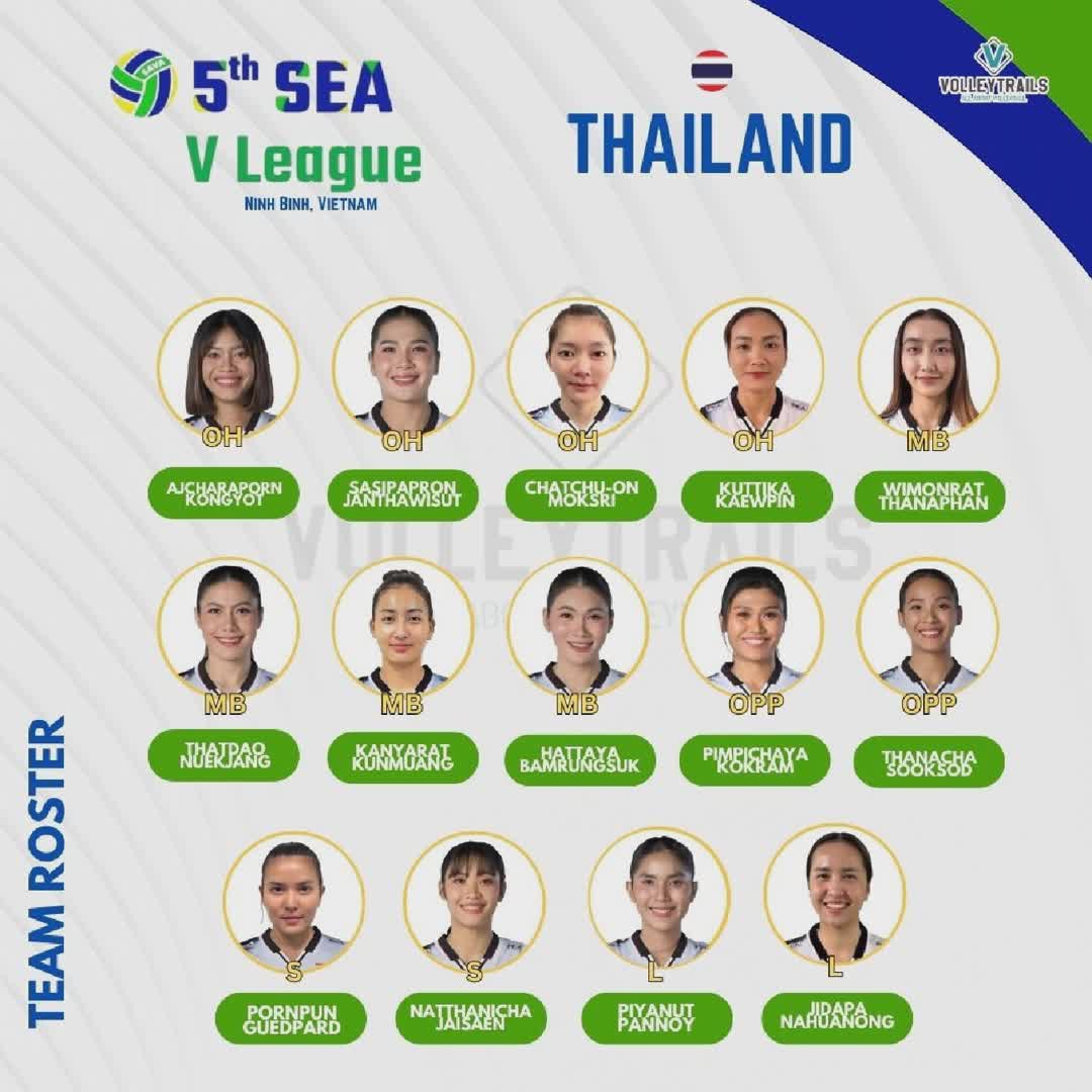 Post by Volleytrails .: 🇹🇭 Thailand's FINAL roster for the 2025 SEA Women's V League - Leg 2: #buzzer #sports #volleyball...