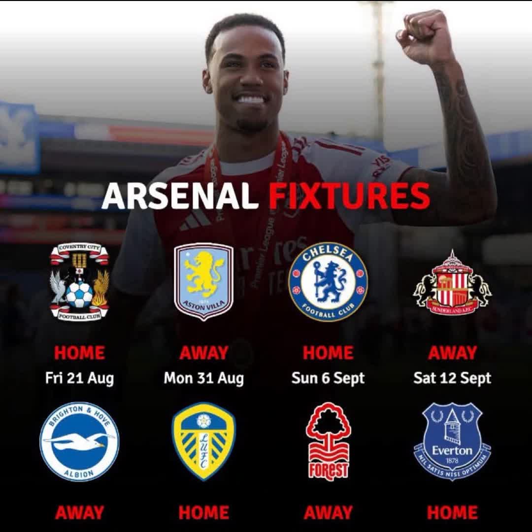 Post by The Gunners Trending