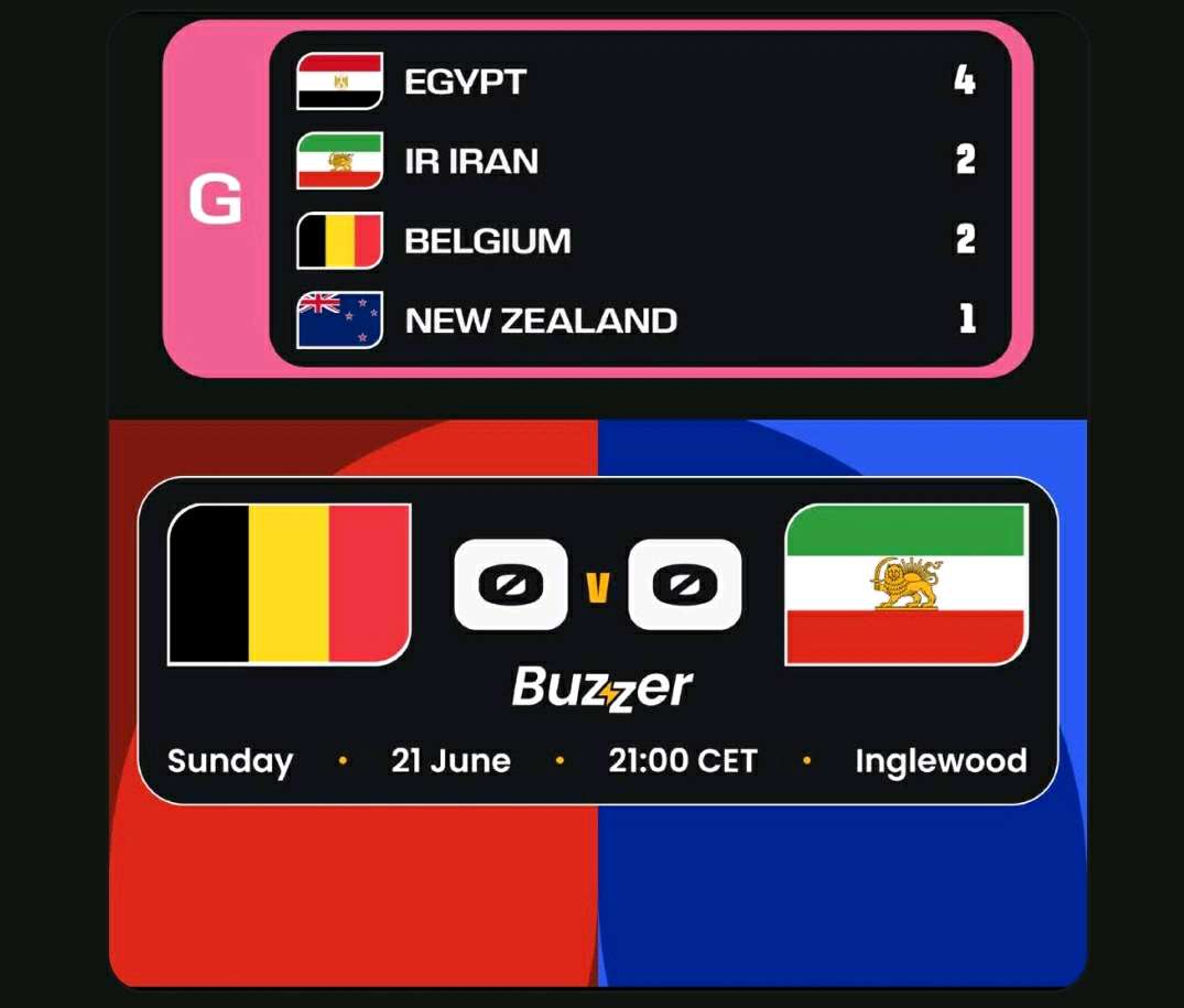 A crucial 1-0 victory over Panama keeps Croatia firmly in the race for a place in the knockout stage, with Ante Budimir’s second-half strike proving the difference. ⚽️



📊 Group L Standings:

🏴 England – 4 pts

🇬🇭 Ghana – 4 pts

🇭🇷 Croatia – 3 pts

🇵🇦 Panama – 0 pts



Everything is still to play for heading into the final round of group-stage matches. Who will secure a spot in the Round of 16? 👀🏆



#FIFAWorldCup #WorldCup2026 #Croatia #Vatreni #AnteBudimir #Football #Buzzer #RoadToGlory 🇭🇷⚽️

POST

Like icon

Comments icon

1

Shares icon



buzzer_fan_official



9 hours ago



More options

🏴 England and Ghana cancel each other out in a tense Group L battle. ⚔️



The goalless draw leaves both nations level on 4 points at the top of the group, setting up a dramatic final round of matches. 👀



📊 Group L Standings:

🏴 England – 4 pts

🇬🇭 Ghana – 4 pts

🇭🇷 Croatia – 3 pts

🇵🇦 Panama – 0 pts



With just one matchday remaining, qualification to the Round of 16 is still up for grabs. Who will come out on top? 🌍🏆



#FIFAWorldCup #WorldCup2026 #England #Ghana #ThreeLions #BlackStars #Football #Buzzer #RoadToGlory ⚽️🔥

POST

Like icon

Comments icon

Shares icon



buzzer_fan_official



9 hours ago



More options

Colombia finish the group stage on top. 🇨🇴



A hard-fought 1:0 victory over DR Congo, sealed by Daniel Muñoz's 76th-minute strike, sends Los Cafeteros into the knockout stage as Group K winners with six points.



Will Colombia carry this momentum all the way? 👀



📲 Follow every FIFA World Cup 2026 update with Buzzer.



#FIFAWorldCup #WorldCup2026 #Colombia #DRCongo #Football #Buzzer

POST

Like icon

Comments icon

1

Shares icon



buzzer_fan_official



9 hours ago



More options

⚽️🇵🇹 Portugal finish in style!



A dominant 5-0 victory over Uzbekistan seals Portugal's place in the knockout stage with 4 points from 2 matches. 💥



Cristiano Ronaldo, Rafael Leão and Nuno Mendes were all on target as Portugal climbed to second place in Group K, keeping their World Cup dream alive. 🌍🏆



📊 Group K Standings:

🥇 Colombia – 6 pts

🥈 Portugal – 4 pts

🥉 DR Congo – 1 pt

4️⃣ Uzbekistan – 0 pts



Can Portugal go all the way? 👀🔥



#FIFAWorldCup #Portugal #CristianoRonaldo #WorldCup2026 #Buzzer #Football #PortugalVsUzbekistan #RoadToGlory 🇵🇹⚽️

POST

Like icon

Comments icon

2

Shares icon



buzzer_fan_official



10 hours ago



More options

🚨 POBJEDA ZA HISTORIJU



BRAVO ZMAJEVI! 🐉🇧🇦

POST

Like icon

Comments icon

Shares icon



buzzer_fan_official



15 hours ago



More options

💪 Buzzer Arm Wrestling Challenge vas poziva na obračun s jednim od najboljih armwrestling takmičara u regiji!



Odmjerite snagu s Mubekirom Zilićem, osvajačem 3. mjesta na prestižnom Balkan Top 8 armwrestling takmičenju, i saznajte imate li ono što je potrebno da se nosite sa najjačima. 



📍 Plato Aria centra, Sarajevo

📅 27. juni18:00



Dođite, prihvatite izazov i testirajte svoju snagu! 🔥

POST

Like icon

Comments icon

1

Shares icon



buzzer_fan_official



17 hours ago



More options

If your brand or company is into sports, Buzzer just got a lot more interesting.

We gave the Buzzer Ads Console a proper revamp. You can run campaigns optimized for impressions, clicks, or leads. People can convert without leaving the app through a lead form. We also have a lot of ad formats like Feed Posts, Reels and Story, Live Stream Overlays, and full-screen Live Stream takeovers.

Sports clubs can now use Buzzer to manage their tryouts. They can make a list of events, manage who gets approved, and give athletes digital passes to get in. Member management is also built in, with roles and positions assigned per player or staff.

And there’s much more with this update, including many features to get any user buzzed. Read about it on our Blog.

POST

Like icon

Comments icon

1

Shares icon



buzzer_fan_official



19 hours ago



More options

Kvalifikacije. Baraž. Kanada. Švicarska.



Sve je vodilo do ovog trenutka.



Večeras fudbalska reprezentacija Bosne i Hercegovine igra odlučujuću utakmicu na ovom Svjetskom prvenstvu – možda i najvažniju u historiji naše reprezentacije.



Ulog je ogroman: plasman u nokaut fazu Svjetskog prvenstva po prvi put otkako Bosna i Hercegovina nastupa kao samostalna reprezentacija. 🇧🇦



Atmosfera će biti na ivici usijanja, a mi se večeras uključujemo uživo sa Street Food Marketa kako bismo zajedno proživjeli svaki trenutak ove historijske noći.



🎙️ Od 19:30 Nedo Turković otvara specijalni program i donosi uvod u utakmicu za pamćenje.



📺 Uključite se na Buzzer Arenu i budite dio trenutka koji može ući u historiju bosanskohercegovačkog sporta.



Ended

POST

Like icon

Comments icon

3

Shares icon



buzzer_fan_official



a day ago



More options

🇦🇷 Argentina continue their perfect run with a 2-0 victory over Austria in Group J. 🌎🔥



Lionel Messi delivered once again, scoring twice to secure another three points for the champions and keep Argentina firmly at the top of the group. ⚽👑



Austria battled throughout the match but couldn’t break through Argentina’s defense as the South Americans move closer to qualification. 👀



📊 Group J Standings:

🇦🇷 Argentina – 6 pts

🇦🇹 Austria – 3 pts

🇩🇿 Algeria – 3 pts

🇯🇴 Jordan – 0 pts



One more round remains. Who will join Argentina in the knockout stage? 🔥👇



#WorldCup2026 #FIFAWorldCup #Argentina #Austria #Messi #Football #Soccer #WorldCup #Buzzer #BuzzerArenaTV #WorldCupUpdates

POST

Like icon

Comments icon

17

Shares icon



buzzer_fan_official



a day ago



More options

🇳🇴 Norway survive a late Senegal comeback to claim a huge 3-2 victory in Group I. ⚔️🔥



Erling Haaland and Morten Pedersen put Norway in control, but Senegal pushed back with goals from Ismaïla Sarr to make the finish dramatic. 🌍⚽



Norway hold on for all three points and remain level at the top of the group, while Senegal are still waiting for their first win. 👀



📊 Group I Standings:

🇫🇷 France – 6 pts

🇳🇴 Norway – 6 pts

🇸🇳 Senegal – 0 pts

🇮🇶 Iraq – 0 pts



The final round will decide everything. Who will secure a place in the Round of 16? 🔥👇



#WorldCup2026 #FIFAWorldCup #Norway #Senegal #Football #Soccer #WorldCup #Buzzer #BuzzerArenaTV #WorldCupUpdates

POST

Like icon

Comments icon

6

Shares icon



buzzer_fan_official



a day ago



More options

🇫🇷 France continue their strong start with a comfortable win over Iraq in Group I. 🔥



Les Bleus controlled the game from the start as goals from Ousmane Dembélé and Kylian Mbappé secured a 3-0 victory, keeping France at the top of the group standings. ⚽✨



Iraq fought hard but couldn’t find a way through France’s defense, leaving them searching for their first points of the tournament. 🌍



📊 Group I Standings:

🇫🇷 France – 6 pts

🇳🇴 Norway – 6 pts

🇸🇳 Senegal – 0 pts

🇮🇶 Iraq – 0 pts



The battle for qualification is heating up. Who will join France in the knockout stage? 👀🔥



#WorldCup2026 #FIFAWorldCup #France #Iraq #Football #Soccer #WorldCup #Buzzer #BuzzerArenaTV #WorldCupUpdates

POST

Like icon

Comments icon

14

Shares icon



buzzer_fan_official



a day ago



More options

🇩🇿 Algeria complete the comeback against Jordan in a thrilling Group J battle. ⚔️🔥



Jordan struck first through Nizar Al-Rashdan, but Algeria responded with goals from Amine Gouiri and A. Nadhir Benbouali to secure a 2-1 win. 🌍⚽



The victory keeps Algeria alive in the race for the knockout stage, while Jordan remain without points after two matches. 👀



📊 Group J Standings:

🇦🇷 Argentina – 6 pts

🇦🇹 Austria – 3 pts

🇩🇿 Algeria – 3 pts

🇯🇴 Jordan – 0 pts



Everything will be decided in the final games. Who will make it through? 🔥👇



#WorldCup2026 #FIFAWorldCup #Algeria #Jordan #Football #Soccer #WorldCup #Buzzer #BuzzerArenaTV #WorldCupUpdates

POST

Like icon

Comments icon

3

Shares icon



buzzer_fan_official



a day ago



More options



Big update. Here's what's new. 🚀



Double tap to like. Threaded comments with translate built in. A Karma system that rewards good engagement and penalizes bad behavior. A verified Athlete Badge with a digital sports CV and tryout access. A games hub with more coming. And for brands, a full Ads Console with campaign tools built for sports.



Update the app and go explore it. 📲Full breakdown at our Blog. 

POST

Like icon

Comments icon

Shares icon

1



buzzer_fan_official



3 days ago



More options

🏇 POLO AL TACO IS LIVE TODAY!



This week, we're joined by Claudio Porcel, a respected name in the polo world, for another exciting episode packed with stories, insights, and conversations from the sport we love.



🎙️ Guest: Claudio Porcel

📅 22 June

⏰ 17:30 UTC-3

🗣️ Spanish Language

📺 LIVE on Buzzer Arena TV



Whether you're a lifelong polo fan or just discovering the game, this is your chance to hear from one of the sport's most experienced voices.



👉 Watch LIVE on Buzzer Arena TV and join the conversation on Buzzer!

#PoloAlTaco #Polo #Buzzer #BuzzerArenaTV #LiveStream #PoloTalk



Ended

POST

Like icon

Comments icon

Shares icon



buzzer_fan_official



3 days ago



More options

🇧🇪 Belgium and Iran cancel each other out in a tense Group G showdown. ⚔️



Neither side could find the breakthrough as the match finished 0-0, leaving the race for the knockout stage wide open heading into the final round. 🌍⚽



The point keeps both teams level on 2 points, while Egypt sit top of the group after their victory over New Zealand. 👀



📊 Group G Standings:

🇪🇬 Egypt – 4 pts

🇮🇷 Iran – 2 pts

🇧🇪 Belgium – 2 pts

🇳🇿 New Zealand – 1 pt



Everything is still to play for. Who will join Egypt in the Round of 16? 🔥👇

