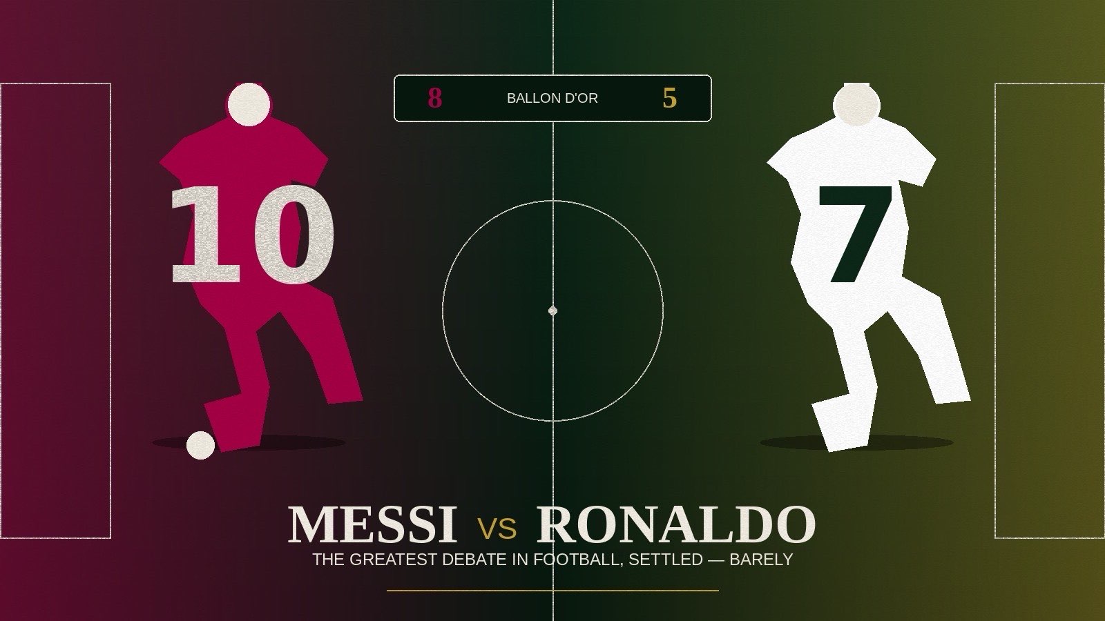 No debate gets football fans going quite like "Messi or Ronaldo?" It splits friend groups, fuels endless arguments, and even casual fans have an opinion.



This isn't a piece designed to dunk on Cristiano Ronaldo, he's one of the greatest athletes of his generation. But ask most neutral, well-informed observers who they'd pick if their career depended on one performance, and the needle tips toward Lionel Messi. This article is about why: the numbers, the feel of watching them play, the context they operated in, and what their peers have said. Both stories are remarkable. One is just slightly more remarkable.

## **Two Different Kinds of Genius**

Cristiano Ronaldo is the perfect modern athlete. He started as a flashy winger at Sporting Lisbon and Manchester United, all step-overs and showmanship, and through obsessive dedication to his body and his finishing, reinvented himself into a ruthless goal-scoring machine, still fast, still strong, able to finish with either foot or his head from almost any angle. His career is a testament to willpower: proof that talent plus obsession can produce something otherworldly.



Messi is different. Where Ronaldo built himself into a superhero, Messi looks like an ordinary man who happens to do impossible things with a ball at his feet. Not particularly tall, not blazing fast, doesn't dominate the air, and yet for two decades he's been arguably the least stoppable attacking player on the planet. His genius isn't built; it looks like it was just *there*. Close control, vision, balance, the ability to change direction in a way that seems to break physics. Ronaldo conquers the game; Messi dissolves into it and slips through gaps nobody else sees.

Both are valid forms of greatness. But watching Messi feels closer to art, and watching Ronaldo feels closer to engineering. Most people, when they think about what makes sport beautiful, gravitate toward the art.

## **The Trophy Case: Substance Over Symmetry**

Messi has won the Ballon d'Or, football's most prestigious individual award, eight times, a record nobody else is close to touching. Ronaldo has won it five times, itself phenomenal. The gap is real, though individual awards can be shaped by narratives and marketing as much as merit.



Team trophies tell a more interesting story. Both have multiple Champions League titles, Ronaldo five, Messi four, plus stacks of domestic honors. Ronaldo edges ahead here, and that matters: the Champions League is the toughest club competition in the world.



But context matters too. Ronaldo won his five across two genuine super-clubs: Manchester United and Real Madrid, the most successful club in the competition's history, stacked year after year with elite talent assembled specifically to win it. Messi won his four entirely with Barcelona, where he was frequently *the* reason the team succeeded rather than one beneficiary among several world-class attackers.

Then there's the international stage, long considered Messi's glaring weakness.



## The World Cup: From Burden to Redemption

For years, the strongest argument for Ronaldo was simple: Messi hadn't won a World Cup, while Ronaldo's Portugal had at least claimed a European Championship in 2016. Messi had reached a World Cup final in 2014 and lost, and lost multiple Copa América finals with Argentina, sometimes heartbreakingly. The narrative calcified: the greatest player who could never win the big one for his country.



Then 2021 happened. Argentina won the Copa América, with Messi as captain and driving force, breaking a 28-year trophy drought. You could see what it meant to him on the pitch.



And then came Qatar 2022. Messi, in what was almost certainly his final World Cup, dragged a talented but inconsistent Argentina through the tournament, scoring crucial goals, controlling games with veteran composure, and capping it with arguably the greatest World Cup final ever played, a 3-3 thriller against France decided on penalties, with Messi scoring twice in regulation and once more in the shootout. He lifted the trophy that had eluded him his entire career, finally completing the one chapter critics said would always be missing.



Ronaldo has never reached a World Cup final; his best result remains a 2006 semifinal as a peripheral part of a talented squad. In Qatar 2022, the same tournament where Messi achieved redemption, Ronaldo was benched for crucial knockout matches, reportedly clashed with his manager, and watched Portugal exit in the quarterfinals.



This matters enormously. The World Cup is the purest test of what a player can do stripped of elite teammates assembled by billionaire owners, representing only their home nation's talent pool. Messi now has that trophy. Ronaldo does not. In a debate that hinges on complete résumés, that's arguably the deciding factor.



## The Eye Test: Watching Genius Happen

Trophies and stats can be argued over forever, but ask anyone who's actually watched both players for two decades, and you'll often hear some version of the same thing: Messi makes you gasp in a different way.



Ronaldo's greatness is often described in terms of power, precision, and consistency. His bicycle kicks are technically jaw-dropping. His headers, for a man who isn't especially tall, are legendary, a product of timing and a freakish vertical leap. His free kicks, when they're on, are unstoppable knuckleball strikes. Watching him is like watching a perfectly tuned machine execute difficult tasks with mechanical reliability, season after season, well into his late 30s. There's real beauty in that. Discipline as art form.



Messi's greatness operates on a different register. It's less about explosive power and more about an almost telepathic relationship with the ball and the spaces around him. He'll receive a pass in a crowd of three defenders, and somehow, in the space of a single touch, he's gone, not because he's faster than them, but because he saw an angle nobody else on the pitch saw, including the people watching live in the stadium. His dribbling isn't about speed; it's about disguise, rhythm changes, and a low center of gravity that makes him almost impossible to dispossess cleanly. Commentators have run out of new ways to describe it because it keeps happening in ways that defy fresh description.



This is part of why neutral fans, people with no club loyalty to either Barcelona or Real Madrid or Manchester United, so often end up gravitating to Messi. Ronaldo's brilliance feels earned and visible; you can see the gym sessions and the discipline behind every header. Messi's brilliance feels like a gift from somewhere else, something that can't quite be explained by hard work alone, however hard he's actually worked (and by all accounts, he's worked plenty). There's a mystery to it that keeps pulling people in.



## Team-Dependency: Who Elevated Whom?

One of the more sophisticated arguments in this debate is about team-dependency essentially, how much each player relied on elite teammates versus how much they single-handedly created success.



Ronaldo has often played in systems explicitly built to feed him the ball in dangerous positions, surrounded by elite creative players whose job, in large part, was to set him up. At Real Madrid in particular, the entire attacking structure under multiple managers was oriented around getting Ronaldo into positions where he could finish, and he did, with brutal consistency.



Messi, especially during his Barcelona prime, was often the **source** of the creation as much as the finisher. He wasn't just scoring goals; he was the one breaking lines, drawing three defenders, and laying the ball off to a teammate who then got the easy finish. His assist numbers across his career are extraordinary, rivaling or exceeding many of the best pure playmakers in history, while **also** being one of the greatest pure goal scorers ever. That dual production, being both the primary creator and the primary scorer for the same team over a fifteen-year stretch, is almost unheard of in football history.



There's also the Paris Saint-Germain test case, which is instructive precisely because it didn't go well for either player relative to their peaks. Messi's two seasons there were underwhelming by his own standards, and it's fair to use that as evidence that even Messi benefits from the right system. But it's worth noting Ronaldo's later-career stints, at Manchester United the second time around, and then in Saudi Arabia with Al-Nassr, also showed diminishing returns in terms of team success, even while his individual scoring numbers stayed gaudy. Both players, like all players, are shaped by their surroundings. The difference is that for most of their careers, Messi's surroundings were shaped *around* him in ways that maximized the team, not just his stat line.

## Longevity and Adaptability

Ronaldo deserves enormous credit for his longevity. Playing at an elite level into his late 30s, still scoring goals in major leagues, is a genuine testament to his professionalism and physical conditioning. Few athletes in any sport have maintained that level of output for so long.



But longevity isn't only about scoring goals in less competitive leagues later in a career, it's also about adaptability at the highest level. Messi, well into his mid-30s, was still being deployed as a creative hub for Argentina's national team and delivering at World Cups, not just padding stats in friendlies. His game has always relied less on pure athleticism and more on technique, vision, and game intelligence, qualities that, by nature, decline more slowly than raw speed and explosiveness. That's part of why his peak has, in some ways, lasted longer in terms of impact on genuinely difficult occasions, even if his sprint speed naturally isn't what it was a decade ago.



##  What the People Who Played With and Against Them Say

It's worth pausing on something that often gets lost in fan arguments: what actual elite footballers, the people who had to defend against these two, or play alongside them, tend to say.

Ask defenders who they'd rather face, and an overwhelming number will tell you Messi was the harder problem to solve, specifically because Ronaldo's threats, while devastating, were more predictable: get in behind, win the position, finish. Messi's threats were almost impossible to scout for, because he could beat you in five different ways from the same starting position, and the decision happened in a split second that defenders simply couldn't anticipate.



Managers across both their careers, including ones who coached against them dozens of times, have repeatedly described Messi as the more complete and more bewildering attacking puzzle. None of this is to say Ronaldo wasn't feared, he absolutely was, and remains one of the most lethal finishers the sport has ever produced. But there's a meaningful difference between "I know what he's going to do and I still can't stop it" (Ronaldo, often) and "I genuinely don't know what he's about to do" (Messi, almost always).



## Acknowledging the Strongest Counter-Arguments

A fair piece has to take the other side seriously, so let's do that directly.



**The longevity and goal-scoring volume argument**. Ronaldo's sheer career goal tally, especially when you fold in his prolific scoring well into his late 30s and into less competitive leagues, is staggering, and some would argue volume itself is a form of greatness that shouldn't be discounted just because the competition level varied across different chapters of his career.



**The peak-individual-season argument.** There are statisticians and fans who'll point to specific Ronaldo seasons, his 2014-15 Real Madrid form, for instance, as the single greatest scoring output in football history, arguably superior to any individual Messi season in pure scoring terms.



**The physical specimen argument.** Ronaldo's combination of strength, speed, leap, and two-footed finishing represents a more "complete" physical toolkit that some argue is simply harder to replicate or coach than Messi's more singular, almost freakish dribbling gift.



**The Champions League count.** Five versus four isn't a trivial gap, and Champions League pedigree carries real weight in any GOAT conversation.



These are legitimate points, made by serious, knowledgeable football people, and anyone telling you the debate is one-sided is oversimplifying. Ronaldo's case is strong. It's just, on balance, slightly less strong.

##  Why "Leaning Messi" Still Feels Like the Right Call

So why, after all that nuance, does the scale still tip toward Messi for most neutral observers?

It comes down to a combination of factors stacking in the same direction: the unmatched individual-award record, the dual goal-scoring-and-creating production that's nearly unprecedented in the sport's history, the way he's spoken of by the players who had to defend or play with him, and, perhaps most decisively, the completion of his international legacy with the 2022 World Cup, closing the one real gap that used to separate his résumé from a "perfect" one. Ronaldo's career, for all its brilliance, still has that World Cup-shaped hole in it, and in a debate this close, that detail carries real weight.



It also comes down to something harder to quantify: the feeling of watching him play. Football isn't just trophies and stat sheets — it's art, entertainment, collective joy. Ask people to describe the greatest moment of pure footballing magic they've ever witnessed, and an outsized share involve a small Argentine running through a crowd of opponents like they weren't there.

## **The Final Word (For Now)**

None of this is meant to diminish Cristiano Ronaldo, who will go down as one of the two or three greatest players to ever live, a generational athlete whose work ethic should be studied for decades. This isn't really "Messi good, Ronaldo bad." It's a recognition that in an era blessed with two transcendent talents pushing each other to historic heights for nearly two decades, one of them happened to be playing a slightly different, slightly rarer kind of game, one built on vision and improvisation rather than power and precision, and one that, by the end, also delivered the one trophy that used to be the asterisk on an otherwise perfect career.

The debate will never fully end, and honestly, that's part of what makes it fun. But if you're asking which side of the argument has slightly better footing, the numbers, the World Cup, the testimony of the people who actually had to deal with him on the pitch, it's Messi, by a narrow but real margin.

