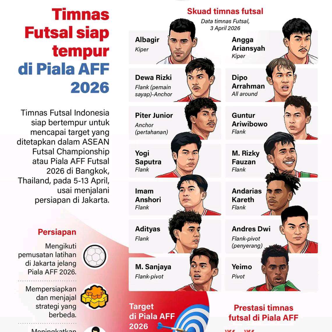 Timnas Futsal siap tempur di Piala AFF 2026