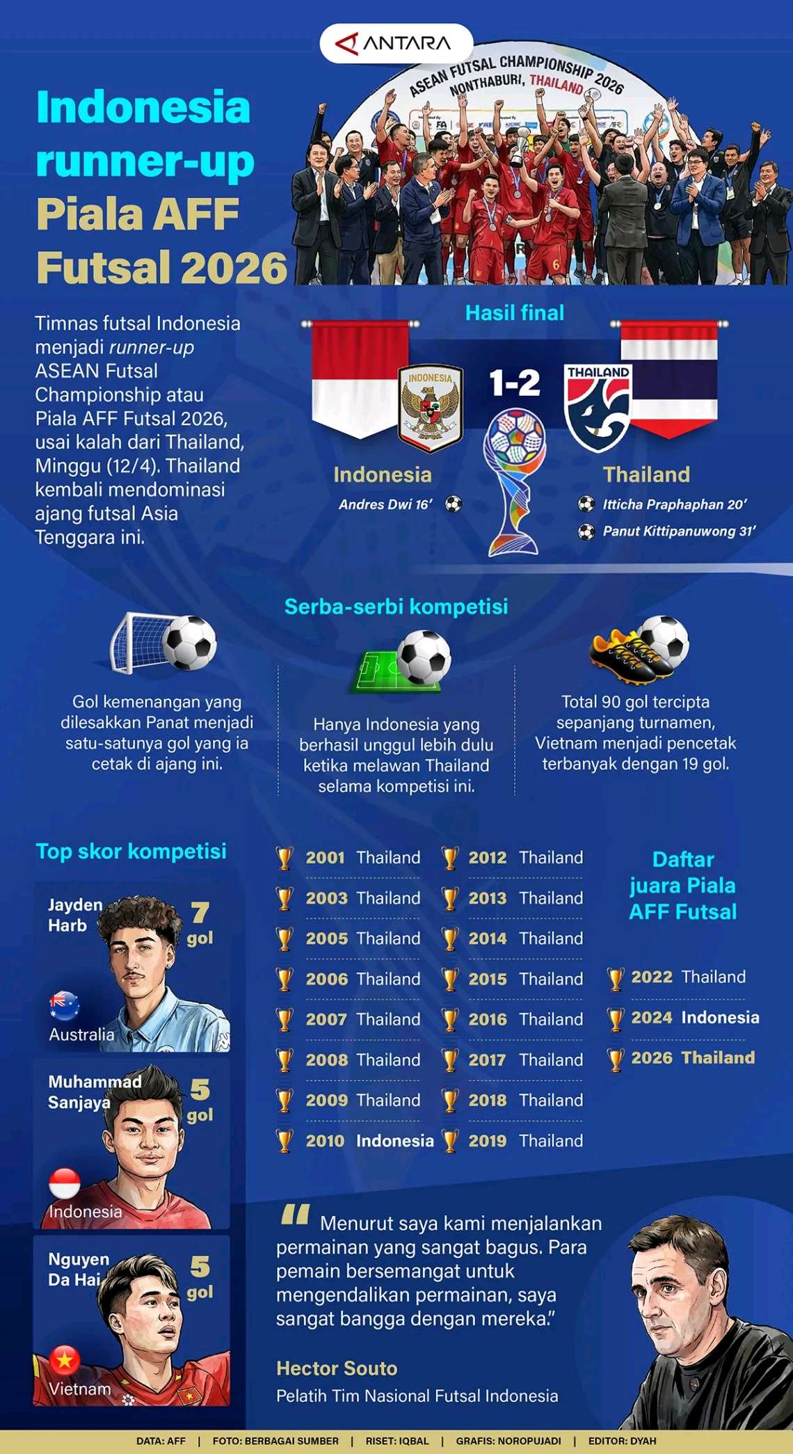 Indonesia runner-up Piala AFF Futsal 2026