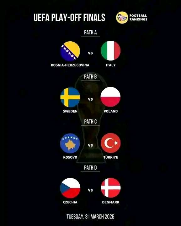 FIFA World Cup UEFA Play-Off Finals 2026