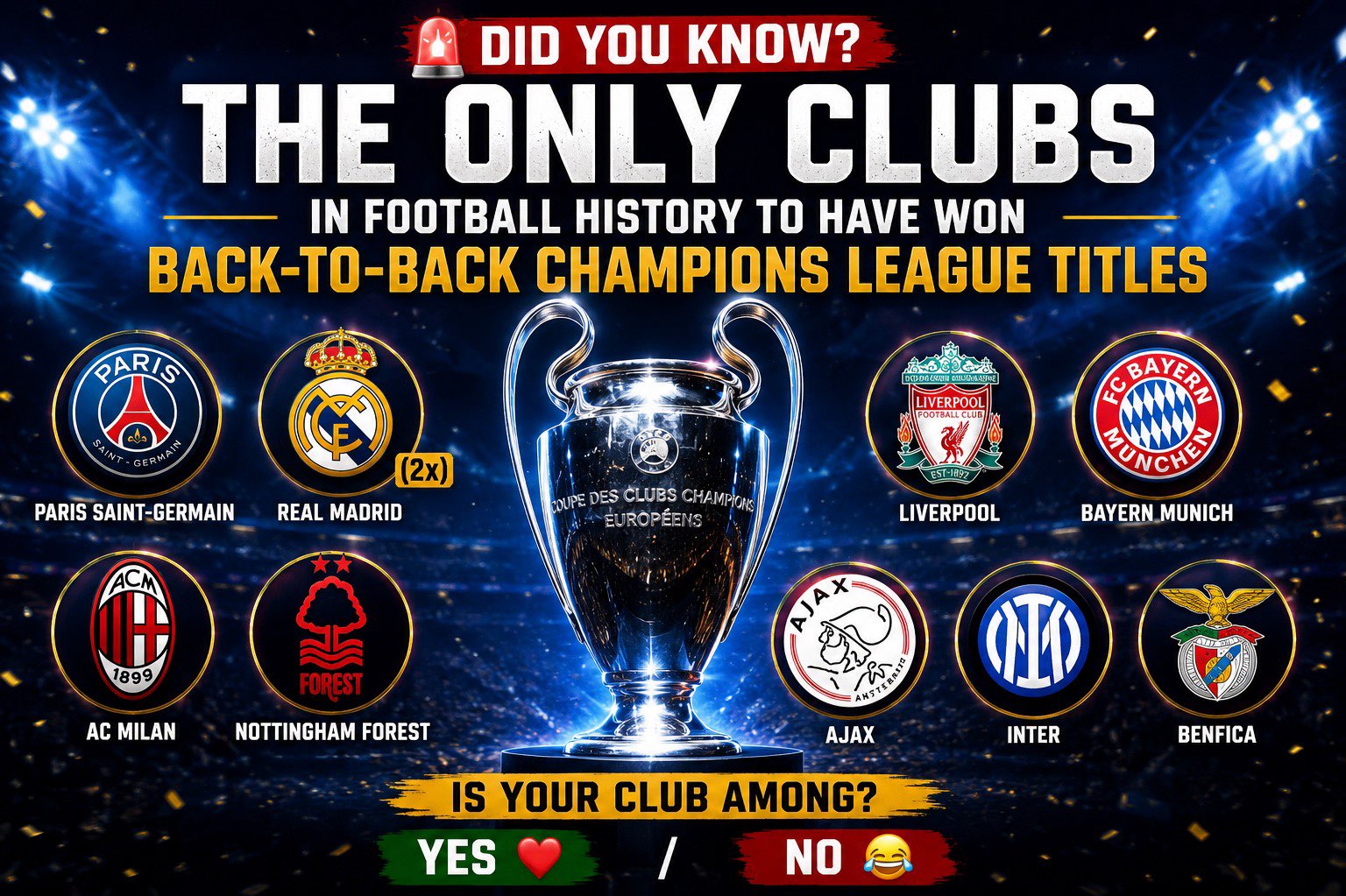 Introduction: The Ultimate Test of Greatness



Winning the UEFA Champions League once is already one of the hardest achievements in football. It requires world-class talent, tactical brilliance, mental strength, and a bit of luck.



But doing it twice in a row?



That’s a completely different level.



It’s not just about being great — it’s about sustained dominance over Europe, where every opponent is studying you, targeting you, and trying to knock you off your throne.



And throughout football history, only a select group of elite clubs have ever managed to achieve this rare feat.



⸻



🏆 The Exclusive List of Back-to-Back Champions League Winners



Only these clubs have ever defended their European crown:



* Real Madrid (2 times 👑)

* AC Milan

* Liverpool

* Bayern Munich

* Ajax

* Inter Milan

* Benfica

* Nottingham Forest

* Paris Saint-Germain



This isn’t just a list — it’s a hall of football immortality.



⸻



Why Back-to-Back Titles Are So Difficult



To understand how impressive this achievement is, you need to understand what makes it so rare.



1. Tactical Exposure



Once a team wins the Champions League, every opponent studies them in detail. Their weaknesses are analyzed. Their patterns are decoded.



2. Mental Pressure



Defending champions don’t just play matches — they carry expectations from fans, media, and history.



3. Squad Fatigue



Winning teams often play more matches, go deeper into competitions, and face burnout.



4. Transfer Disruption



Success attracts attention. Key players may leave, and rebuilding can disrupt chemistry.



5. Rising Competition



Europe is always evolving. New challengers emerge every season.



That’s why repeating as champions is not just difficult — it’s legendary.



⸻



👑 Real Madrid: The Kings of Europe



No club embodies Champions League dominance like Real Madrid.



They didn’t just go back-to-back once — they did it twice.



The First Era (1950s)



Madrid dominated the early years of the European Cup, setting the foundation for their legacy.



The Modern Era (2016–2018)



Under Zinedine Zidane, they achieved something almost impossible in modern football — three consecutive Champions League titles.



Players like Cristiano Ronaldo, Luka Modrić, and Sergio Ramos turned Madrid into a dynasty.



👉 This wasn’t just success.

👉 This was historical domination.



⸻



🔴 AC Milan: Italian Excellence



AC Milan represents one of the most successful eras in European football.



With legends like Paolo Maldini, Marco van Basten, and Franco Baresi, Milan dominated with:



* Tactical discipline

* Defensive mastery

* Clinical attacking play



Their back-to-back triumphs showcased Italian football at its peak.



⸻



🔴 Liverpool: European Royalty



Liverpool has always had a special relationship with European nights.



Their back-to-back success came during a golden era where:



* Anfield was a fortress

* The team played fearless football

* European dominance became a habit



Liverpool didn’t just win — they owned Europe.



⸻



🔵 Bayern Munich: German Efficiency



Bayern Munich represents consistency, power, and elite structure.



Their dominance came from:



* Tactical organization

* Squad depth

* Relentless mentality



Bayern’s back-to-back titles proved that system + talent = sustained greatness.



⸻



🟠 Ajax: Total Football Revolution



Ajax changed football forever.



Their back-to-back wins weren’t just victories — they were a philosophical revolution.



With Total Football:



* Players interchanged positions

* Possession became a weapon

* Intelligence defined the game



Ajax didn’t just win — they redefined football.



⸻



🔵 Inter Milan: Tactical Masterclass



Inter Milan showcased defensive brilliance and strategic excellence.



Their success was built on:



* Compact defensive systems

* Tactical discipline

* Efficiency in attack



Inter proved that football isn’t just about flair — it’s about execution.



⸻



🔴 Benfica: Portugal’s Golden Era



Benfica dominated European football during their peak years.



They combined:



* Technical skill

* Attacking flair

* Strong team chemistry



Their back-to-back titles remain one of the greatest achievements in Portuguese football history.



⸻



🌳 Nottingham Forest: The Fairytale Story



Nottingham Forest is perhaps the most surprising name on this list.



Under Brian Clough, they:



* Won the European Cup

* Then defended it successfully



From underdogs to champions — twice.



👉 This is proof that football is unpredictable.

👉 Dreams can become reality.



⸻



🔵 Paris Saint-Germain: The New Era Power



Paris Saint-Germain represents modern football’s rise of super clubs.



With massive investment and world-class players, PSG’s success signals:



* A shift in European power

* The influence of financial backing

* The evolution of football dominance



They are the new generation of elite clubs.



⸻



What This List Really Means



This list is more than just trophies.



It represents:



* Consistency under pressure

* Dominance across seasons

* Mental strength at the highest level



Most clubs can win once.



Only legends win twice in a row.



⸻



The Clubs That Didn’t Make It 👀



Here’s where it gets interesting…



Some of the biggest clubs in football history have never gone back-to-back:



* Barcelona

* Manchester United

* Chelsea

* Arsenal



Despite their greatness, they couldn’t achieve this rare feat.



👉 That shows just how difficult it is.



⸻



The Psychology of Champions



Winning once creates confidence.



Winning twice creates fear in opponents.



Back-to-back champions develop:



* A winning mentality

* Unshakable belief

* Experience in high-pressure moments



They don’t just play to win — they expect to win.



⸻



Could We See Another Back-to-Back Winner?



Modern football is more competitive than ever.



With:



* Financial power spread across clubs

* Tactical innovations

* Stronger squads across Europe



Repeating as champions is becoming even harder.



But not impossible.



👉 The question is:

Which club will be next?



⸻



Final Thoughts: Are You Supporting an Elite Club?



This list is one of the most exclusive in football history.



Only a handful of clubs can say:



“We conquered Europe… and then did it again.”



So now the question goes to you:



Is your club among them?



Yes ❤️

No 😂



⸻



Engagement Booster (Perfect for Buzzer Ending)



👇 Drop your club in the comments

👇 Tag a friend whose club is missing

👇 Let the debate begin